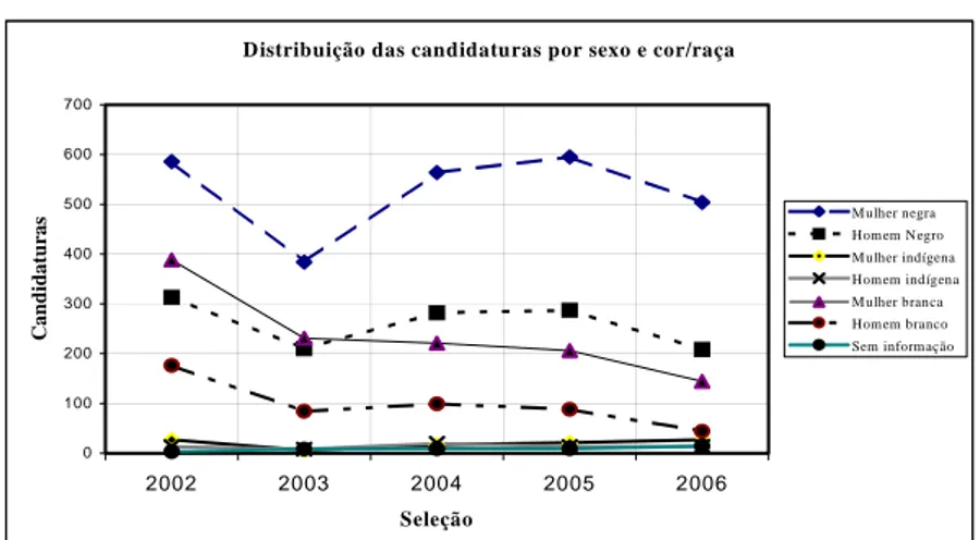 Gráfico 1 