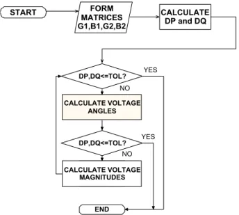 Fig. 1. Basic flowchart of method DNRCMV1.