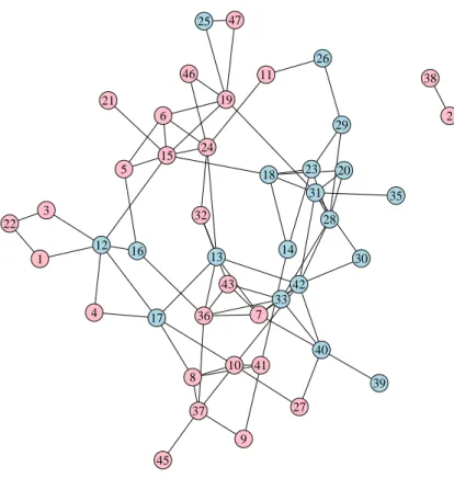 Figure A.7: Social network for class 3B of Jos´e de Alencar School, morning shift.