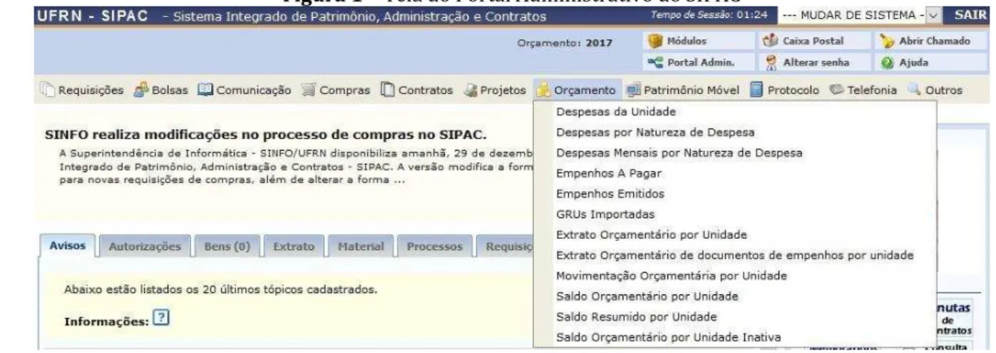 Figura 1 – Tela do Portal Administrativo do SIPAC 