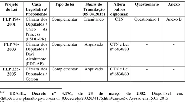 Tabela 1 – Objeto empírico de análise 