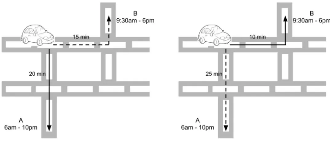 Figura 3.1: Travel Times from the tourist location to the POIs A and B at two different moments of a day