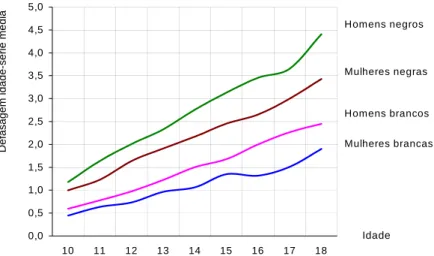 Gráfico 2 