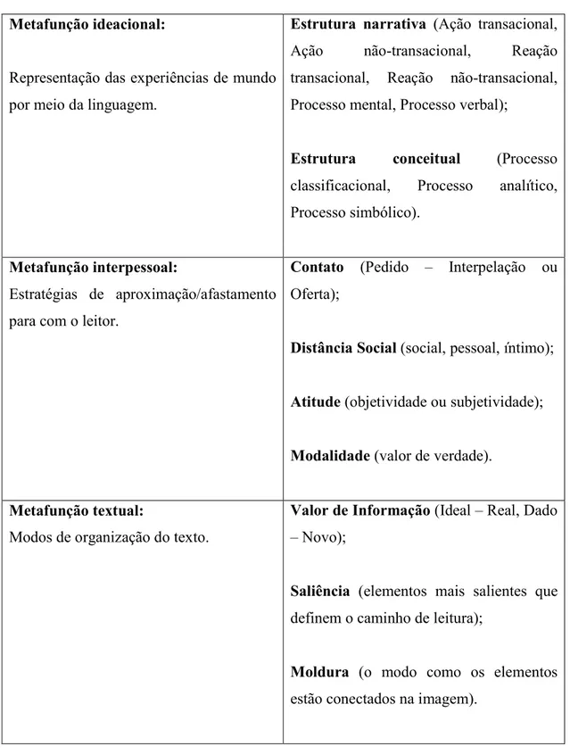 Tabela 1: Estrutura básica da Gramática do design visual Fonte: Petermann (2006b, p. 3)