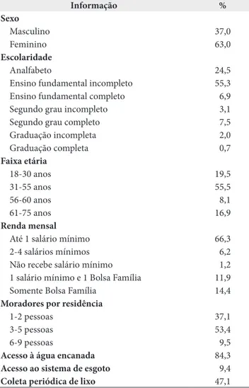 Tabela 1. Dados socioeconômicos dos agricultores entrevistados (n=159)