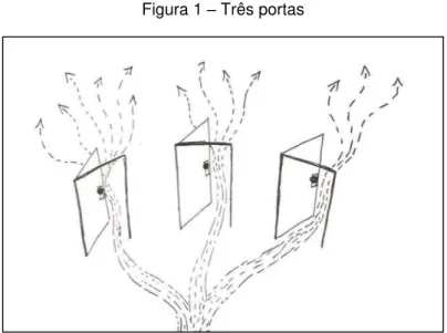 Figura 1  –  Três portas 