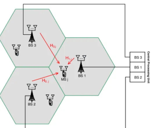 Figure 1. Multicell multiuser MIMO system model with � � = � = 3.