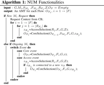 Figure 2. End-to-end AMTs and interiors Sub-AMTs.