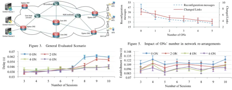 Figure 3. General Evaluated Scenario