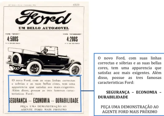 Fig. 10 – anúncio publicado na revista Eu Sei Tudo, em novembro de 1926 