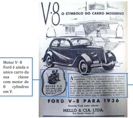 Fig. 13 – Anúncio publicado no jornal Tribuna de Santos em 1936 