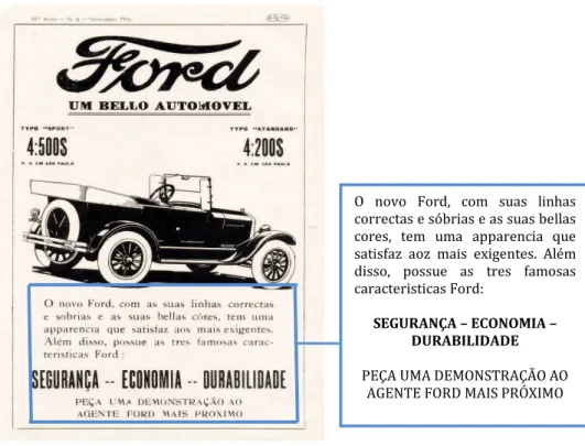 Fig. 29 – Anúncio publicado na revista Eu Sei Tudo, em novembro de 1926 