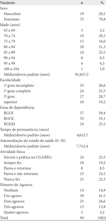 Tabela 2. Distribuição de morbidade dos idosos residentes na Casa 