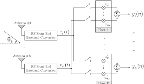 Fig. 2. Antenna array architecture for multi-user detection in memoryless systems.