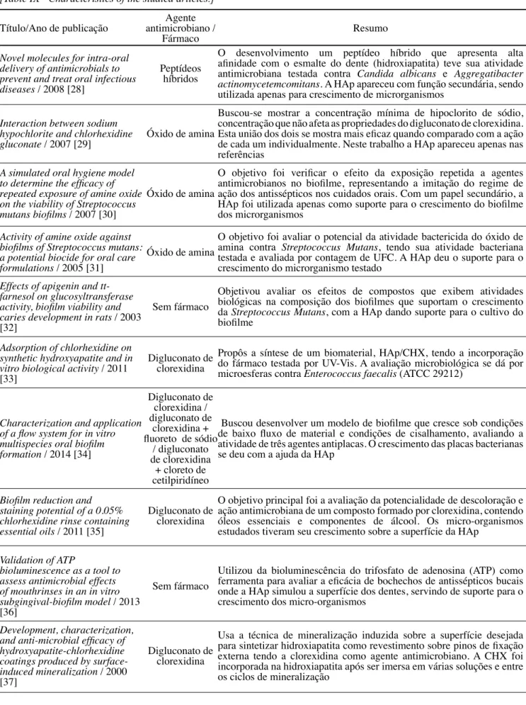 Tabela IX - Características dos artigos estudados.