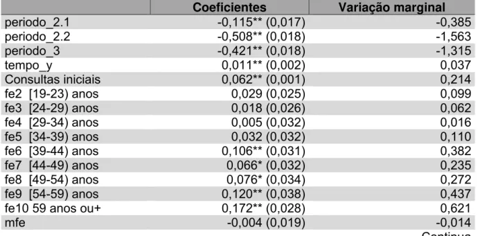 Tabela 5 – Modelo de Regressão Negativo Binomial estimado para Consultas  Médicas 