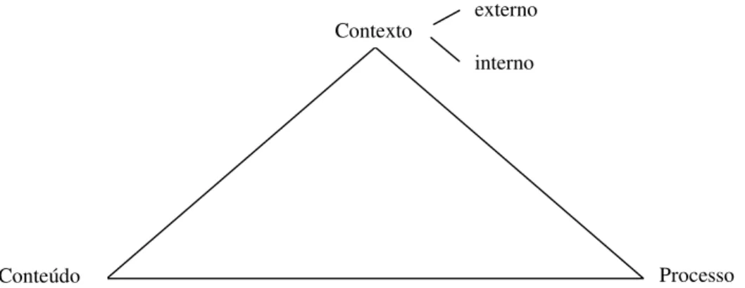 Figura 7 – Estrutura analítica da mudança estratégica 