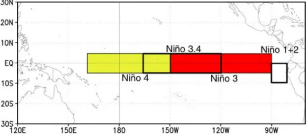 Figura  4  –  Regiões  de  influência  do  El  Niño  no  Oceano  Pacífico  Tropical.  Fonte: 