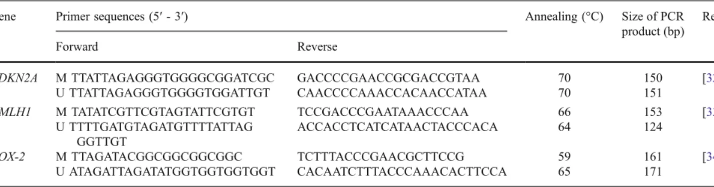 Fig. 1 Representative electrophoresis of the CDKN2A MS-PCR in 6% polyacrylamide gel with silver staining