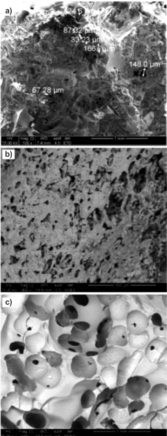Figura  1:  Micrografias  obtidas  por  microscopia  eletrônica  de  varredura dos scaffolds  produzidos com adição de cera, parafina 2  e parafina 1 tratados termicamente a: (a) VBC 900 °C, (b) VBP2  800 °C, (c) VBP1 700 °C.