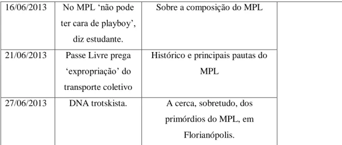 Tabela 2 – Matérias da Folha de São Paulo (Cadernos: Cotidiano e Poder – Junho 2013)      