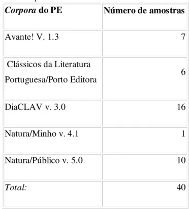 Tabela 3 - número de dados do PE por número de ocorrências   obtidas da sequência N V Adv N 