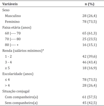 Tabela 1  -  Características  sociodemográficas  dos  idosos hipertensos que buscaram assistência em um  Centro de Atenção Primária à Saúde em município do  Estado do Paraná