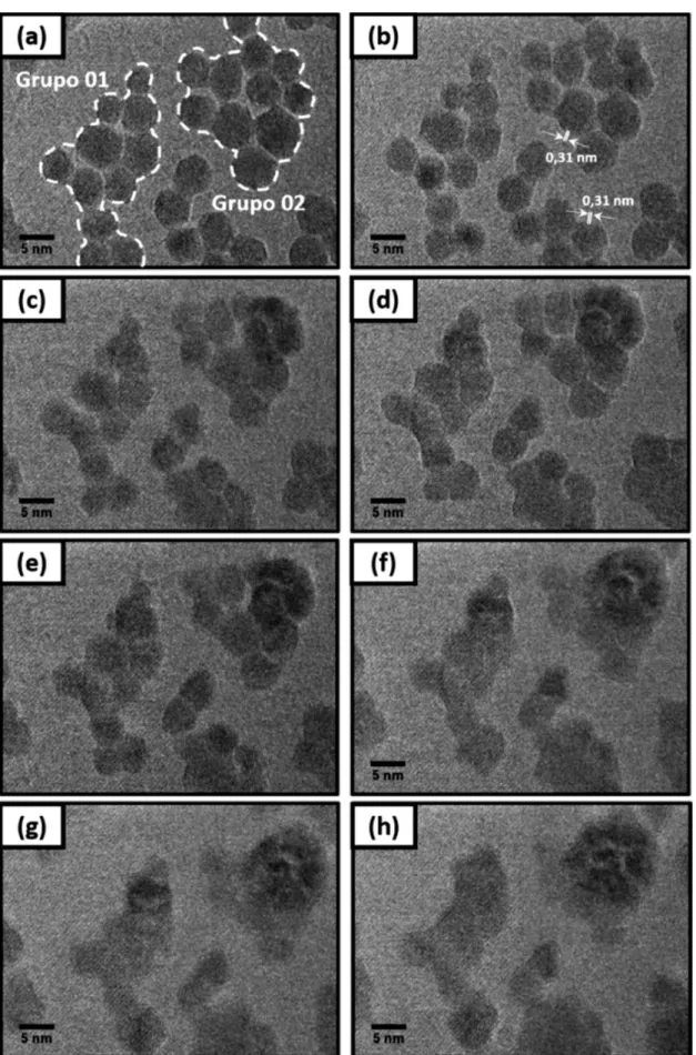 Figura 2: Sequência de micrografias obtidas em microscópio eletrônico de transmissão, resolvidas no tempo da sinterização de nanocristais  de CeO 2  a 870 °C