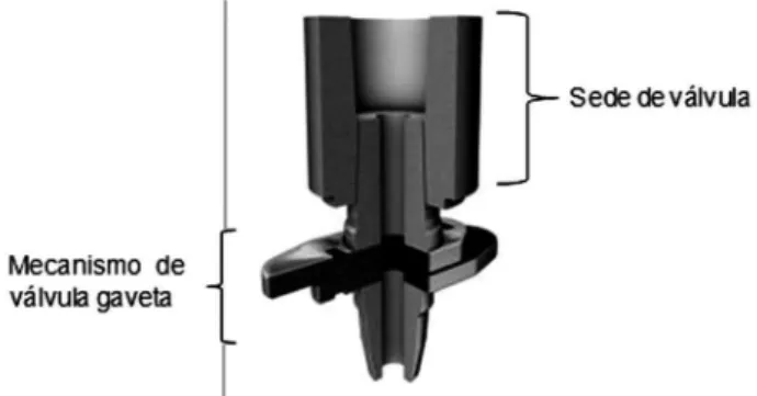 Figura 4: Mecanismo de vazamento do aço por válvulas gavetas.