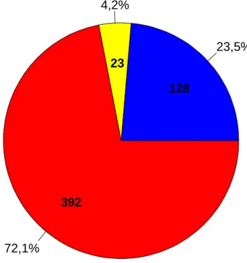 Gráfico 10