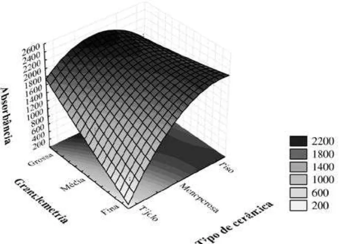 Figura 4: Estrutura química do corante azul de metileno [24].