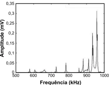 Figura  8:  Espectro  de  ressonâncias  para  a  amostra  de  níquel  policristalino.