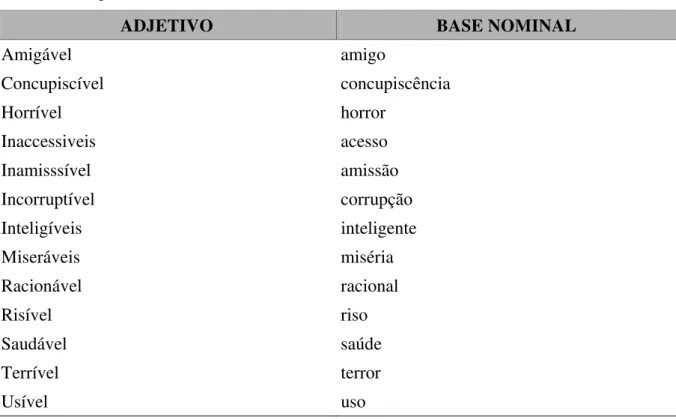 Tabela 4 – Adjetivos do CAPTWWW de bases nominais 