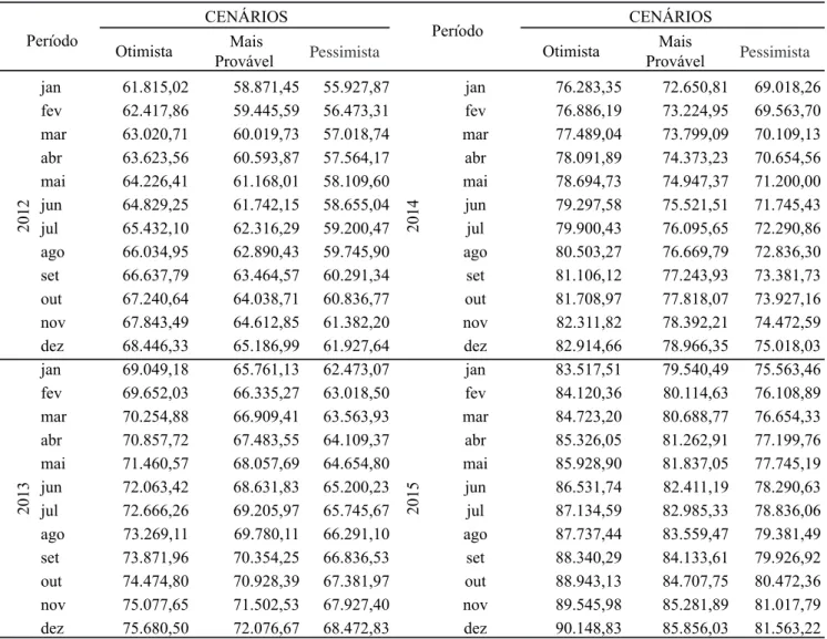 Tabela VIII - Fluxo de caixa por cenários. [Table VIII - Cash flow through scenarios.]