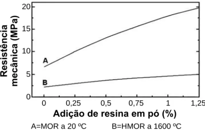 Tabela III - Teor máximo de carbono na estrutura química de  algumas resinas [13, 16].