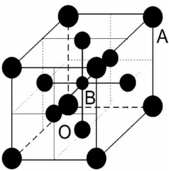 Figura 5: Estrutura típica da perovskite.