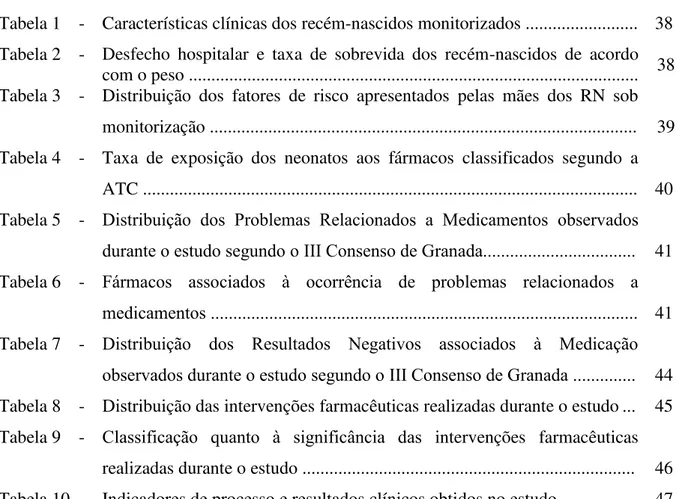 Tabela 1    -   Características clínicas dos recém-nascidos monitorizados ........................