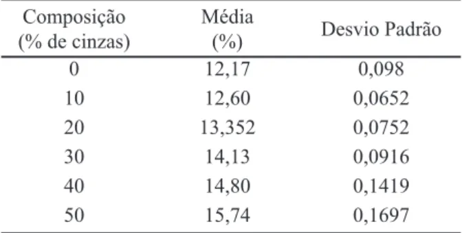 Tabela I - Aproveitamento dos corpos de prova. [Table I - Utilization of samples.]