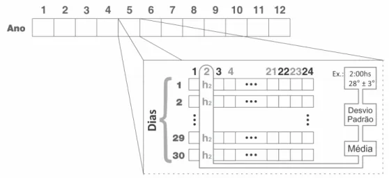 Figura 7.  Pré-processamento dos dados. 