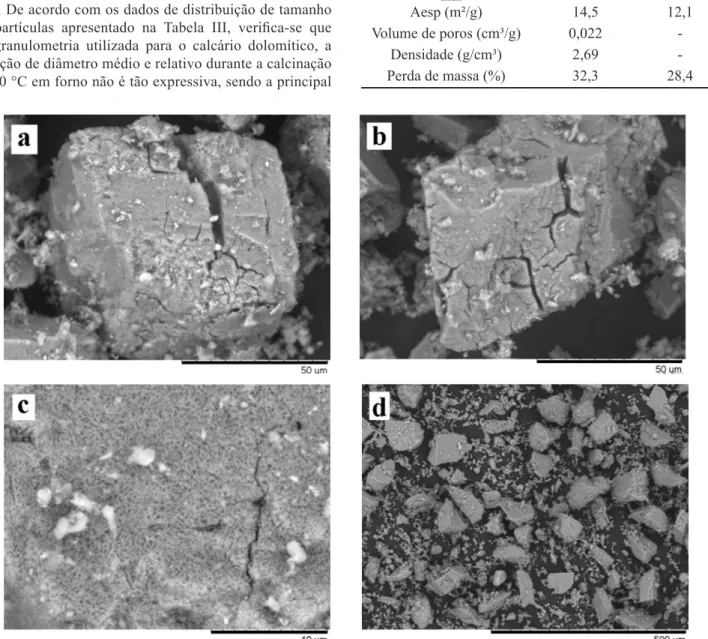 Figura  3:  Micrografias  obtidas  em  microscópio  eletrônico  de  varredura  do  calcário  dolomítico  calcinado;  a,  c)  calcário  calcinado  por  aquecimento gradual e b) por choque térmico; d) granulometria após calcinação em forno.