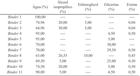 Tabela  IV  -  Amostras  por  classificação  granulométrica  e  caracterização.