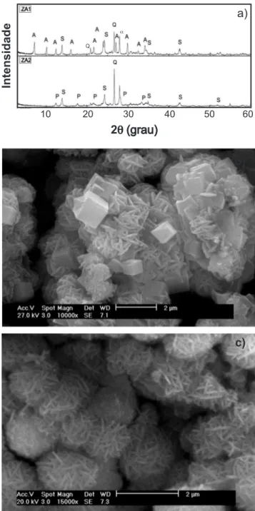 Figura 6: Difratogramas de raios X e micrografias das amostras  sintetizadas  utilizando  resíduo  sílico-aluminoso