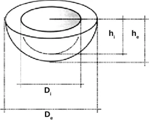 Figura 1: Dimensões aferidas.