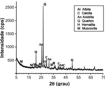 Tabela  III  -  Concentração  dos  metais  pesados  na  cinza  volante in natura, cinza lixiviada e extrato lixiviado
