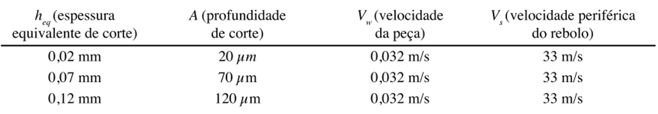 Tabela I - Parâmetros de usinagem.  [Table I - Machining parameters.]