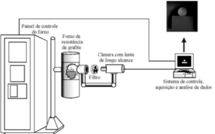 Figura 2: Desenho esquemático do sistema experimental utilizado  para os testes de molhabilidade.