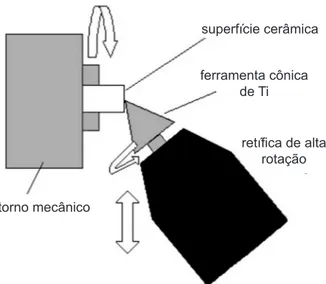 Figura  2:  Configuração  das  juntas  para  os  testes  de  brasagem  (dimensão em mm).