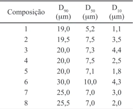 Figura  1:  Gráfico  de  gresificação  da  massa  de  porcelanato  de  composição 1 (100% feldspato e 100% argila S