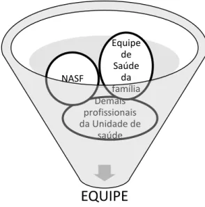 Figura 5  –  Visão de equipe para o pesquisador 