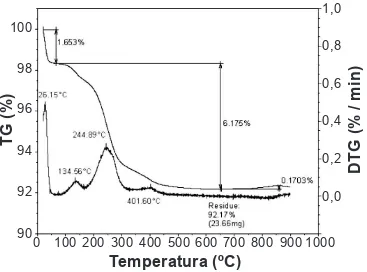 Figura  3:  Gráfico  comparativo  da  densidade  aparente  entre  os  substratos porosos de alumina com 9% e 18% de agente porogênico  e  o  substrato  denso  de  alumina,  conformados  por  rolos  a  frio  e  sinterizados a 1600 ºC.
